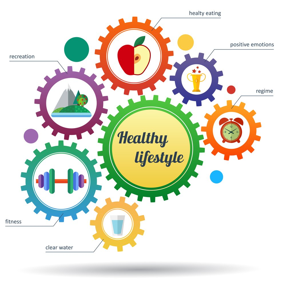 Gears to Healthy Living