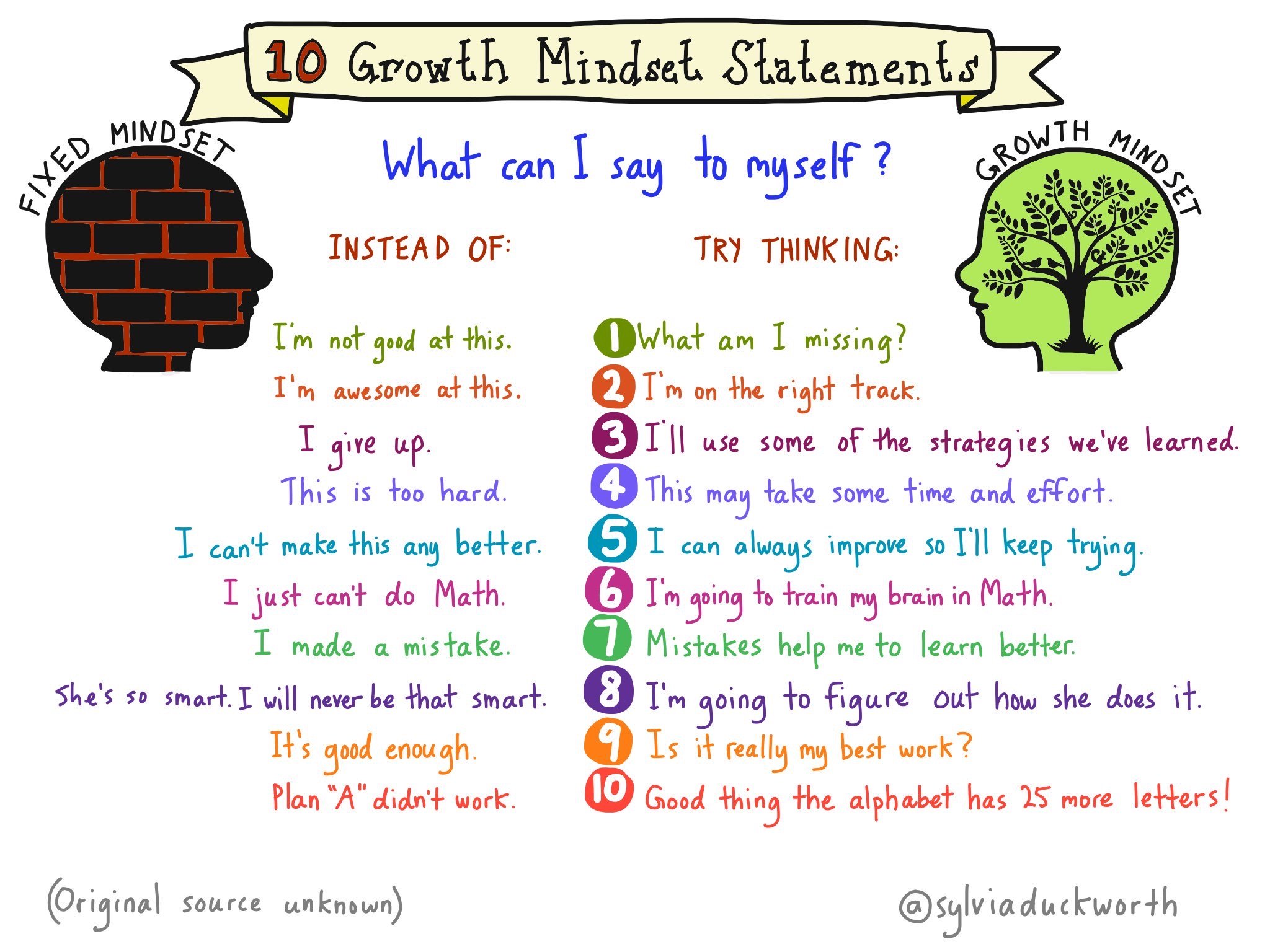 growth vs fixed mindset