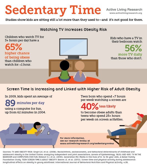 Sedentary Time